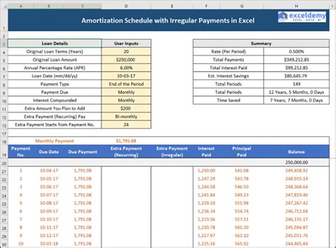 amortization schedule with irregular payments.
